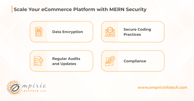 Scale Your eCommerce Platform with MERN Security